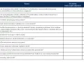 Formularz pytań do konkursu na dyrektora szkoły. Kandydaci oceniają swoją wiedzę i wskazują źródła informacji.