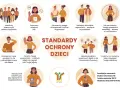 Grafika przedstawia zasady ochrony dzieci, w tym informacje o przemocy i szacunku. Nie ma tu wzmianki o rejestrze sprawców na tle seksualnym.