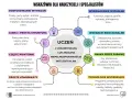 Wskazówki dla nauczycieli: wsparcie ucznia z umiarkowaną lub znaczną niepełnosprawnością intelektualną. Różne rodzaje niepełnosprawności wymagają indywidualnego podejścia.