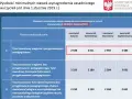 Zarobki wychowawcy świetlicy: Ile zarobisz na start i z doświadczeniem?