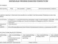 Formularz Indywidualnego Programu Edukacyjno-Terapeutycznego (IPET). Sekcja B zawiera informacje o orzeczeniu i etapie edukacyjnym.