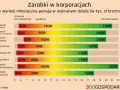 Ile kosztuje kurs wychowawcy kolonijnego? Cena, zarobki, zwrot!