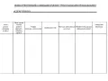 Tabela do oceny efektywności pomocy psychologiczno-pedagogicznej dla ucznia/dziecka.