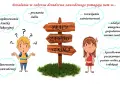 Działania w zakresie doradztwa zawodowego pomagają w planowaniu ścieżki edukacyjnej i zawodowej, rozwoju zainteresowań i zdobywaniu umiejętności.
