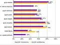 Matura na UW: Jakie przedmioty wybrać, by zdobyć indeks?
