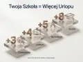 Twoja szkoła to więcej urlopu! Po 4 latach w technikum zyskujesz +5 lat do stażu urlopowego.