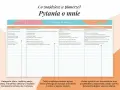 Karta pracy z pytaniami o mnie, podzielona na kategorie, z tłumaczeniami i odpowiedziami.
