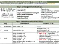Harmonogram matury: język polski ustny 8-9 maja, pisemny 4 maja o 9:00. Matura z matematyki pisemna 5 maja o 9:00.