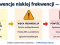 Niska frekwencja w szkole może prowadzić do ryzyka nieklasyfikowania ucznia, obniżenia oceny z zachowania, a nawet grzywny.