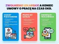Zwolnienie lekarskie a koniec umowy. Informacje o zasadach, prawie do zasiłku i obowiązkach pracownika w kontekście okresu zasiłkowego.