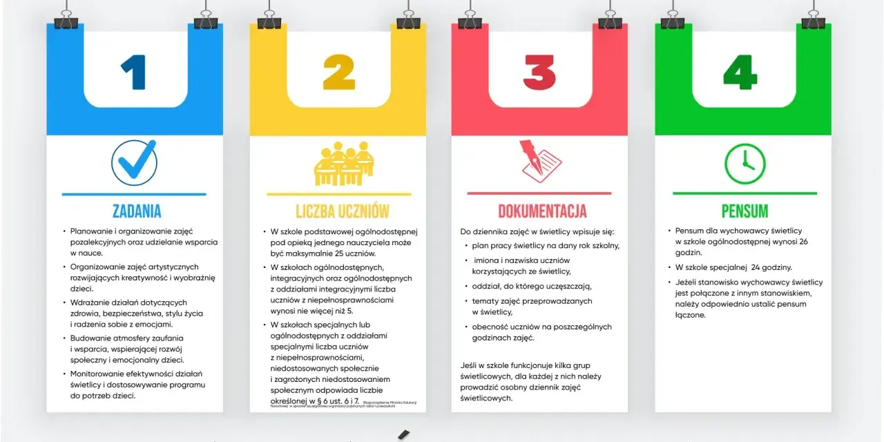Wychowawca świetlicy: zadania, liczba uczniów, dokumentacja i pensum. Kluczowe informacje dla każdego wychowawcy.