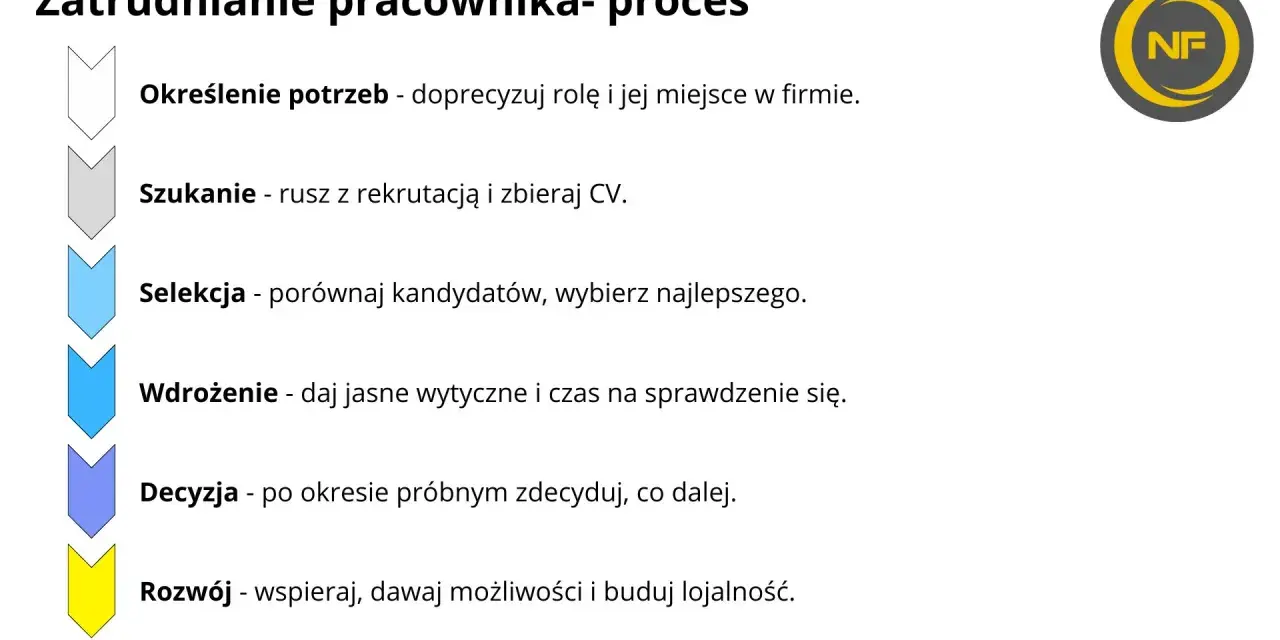 Praca w kuratorium: Jak przejść rekrutację? Krok po kroku.