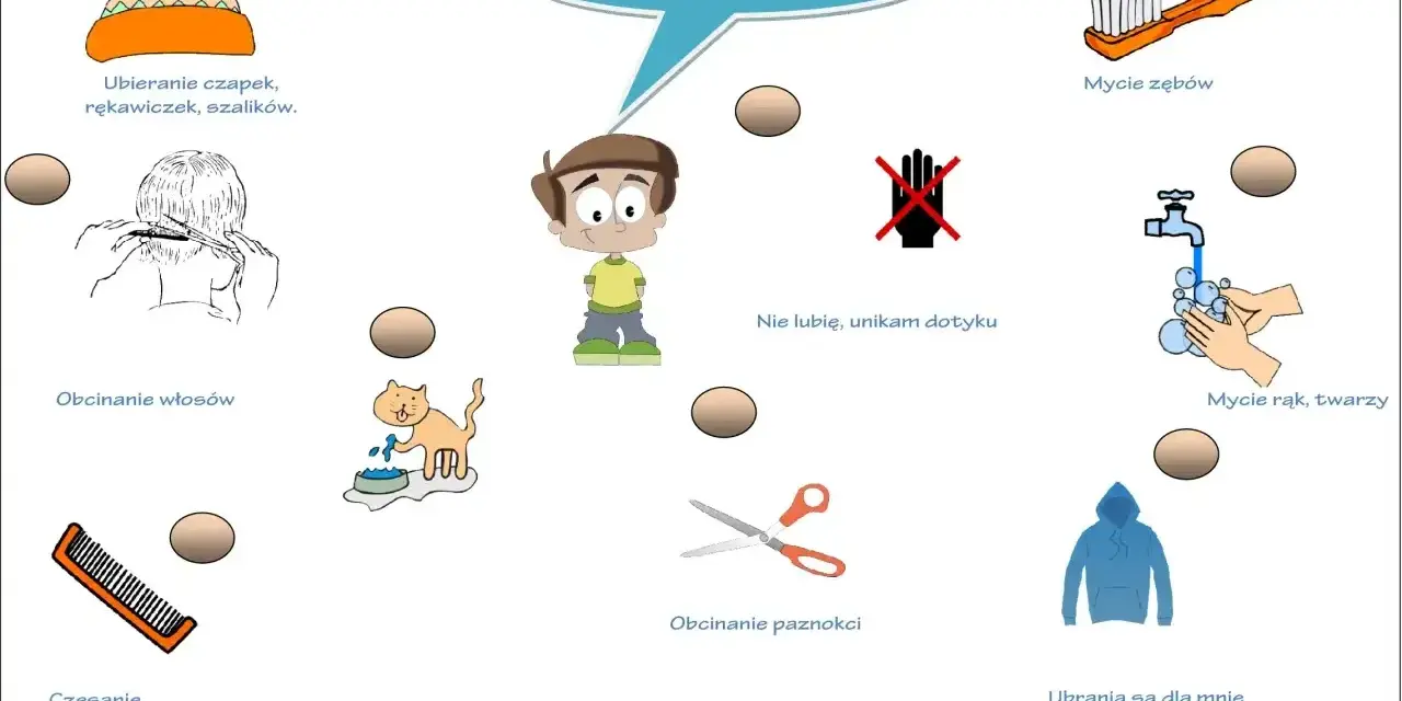 Ilustracja pokazuje sytuacje wywołujące nadwrażliwość sensoryczną: ubieranie, czesanie, obcinanie włosów/paznokci, mycie, dotyk, kot, ubrania.
