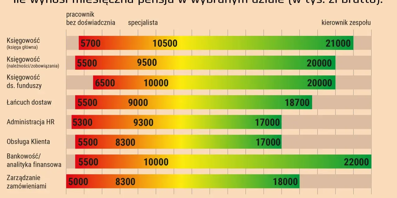 Ile kosztuje kurs wychowawcy kolonijnego? Cena, zarobki, zwrot!