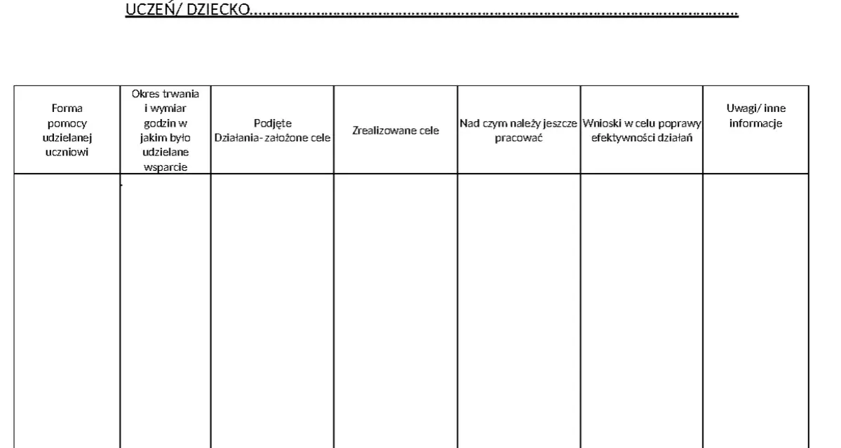 Tabela do oceny efektywności pomocy psychologiczno-pedagogicznej dla ucznia/dziecka.