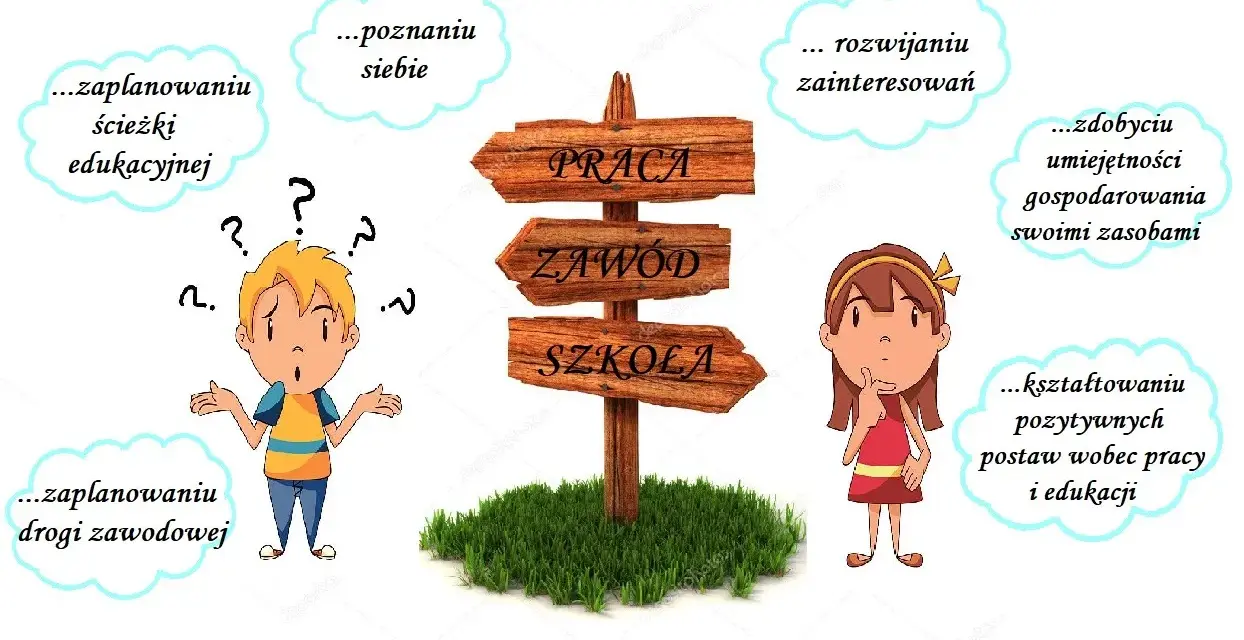 Działania w zakresie doradztwa zawodowego pomagają w planowaniu ścieżki edukacyjnej i zawodowej, rozwoju zainteresowań i zdobywaniu umiejętności.