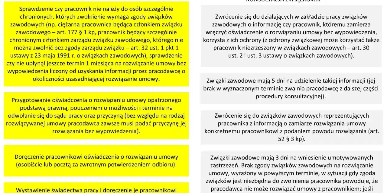 Procedura rozwiązania umowy o pracę bez wypowiedzenia, uwzględniająca konsultacje ze związkami zawodowymi zgodnie z kodeksem pracy art. 30.