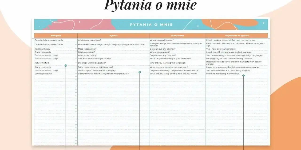 Karta pracy z pytaniami o mnie, podzielona na kategorie, z tłumaczeniami i odpowiedziami.