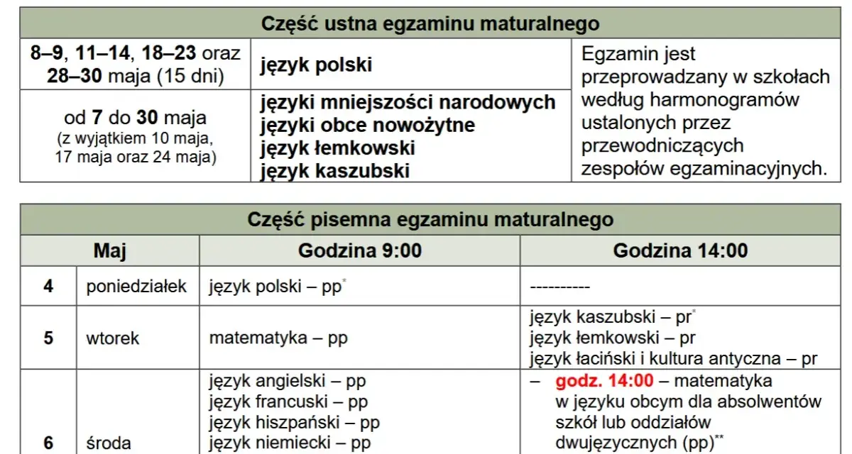 Harmonogram matury: język polski ustny 8-9 maja, pisemny 4 maja o 9:00. Matura z matematyki pisemna 5 maja o 9:00.