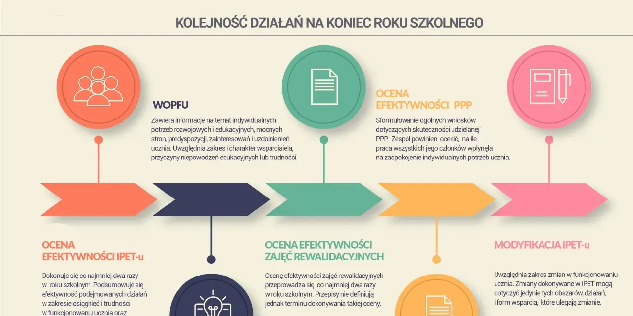Skuteczna wiadomość do wychowawcy: gotowe wzory i zasady