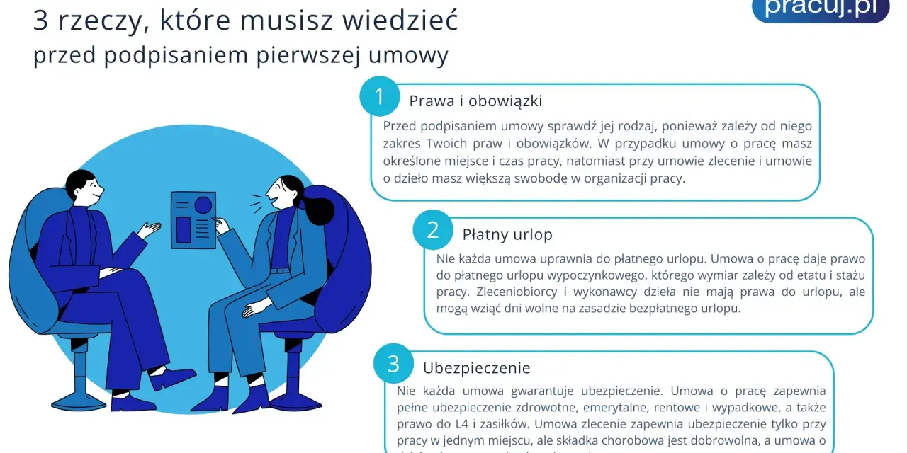 Dwie osoby omawiają warunki zatrudnienia. Przed podpisaniem umowy warto poznać swoje prawa, urlop i ubezpieczenie.