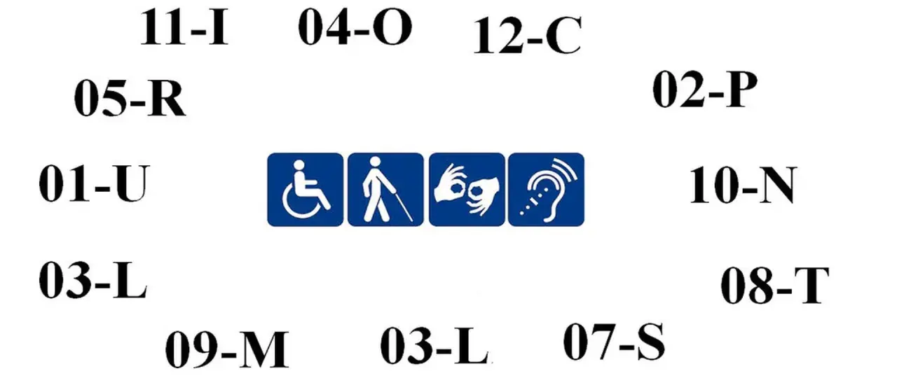 Symbole ułatwień dostępu: wózek, niewidomy, migowy, słuch. Numery wskazują stopień umiarkowany.
