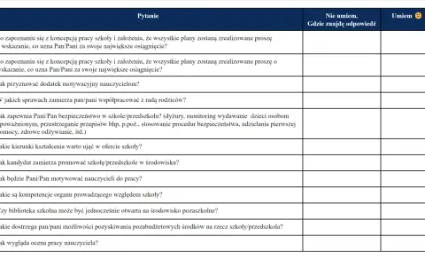 Formularz pytań do konkursu na dyrektora szkoły. Kandydaci oceniają swoją wiedzę i wskazują źródła informacji.