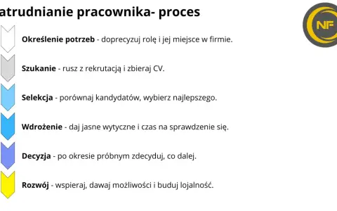Praca w kuratorium: Jak przejść rekrutację? Krok po kroku.