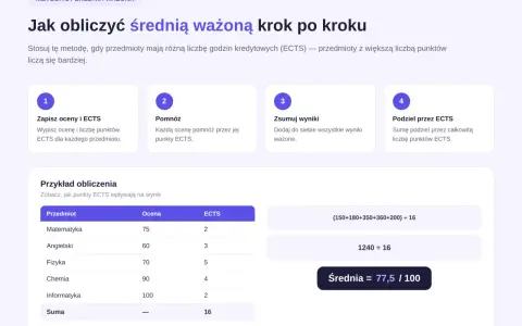 Obliczanie średniej ważonej ocen szkolnych z ECTS. Tabela z przedmiotami, ocenami i punktami ECTS. Przykład obliczenia średniej.