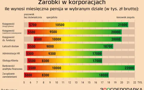 Ile kosztuje kurs wychowawcy kolonijnego? Cena, zarobki, zwrot!