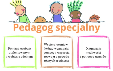 Uśmiechnięte dzieci nad napisem "Pedagog specjalny". Opisuje pomoc uczniom utalentowanym, z trudnościami i diagnozuje ich potrzeby.