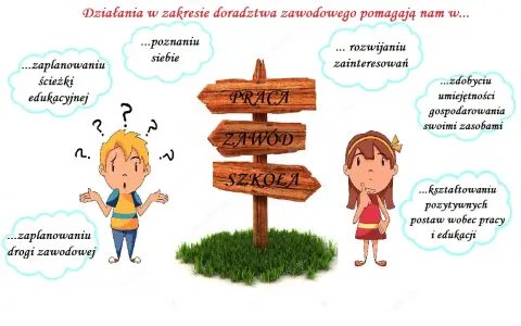 Działania w zakresie doradztwa zawodowego pomagają w planowaniu ścieżki edukacyjnej i zawodowej, rozwoju zainteresowań i zdobywaniu umiejętności.
