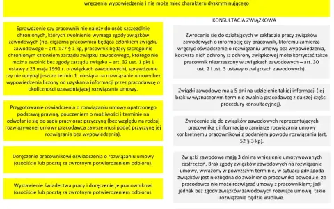 Procedura rozwiązania umowy o pracę bez wypowiedzenia, uwzględniająca konsultacje ze związkami zawodowymi zgodnie z kodeksem pracy art. 30.