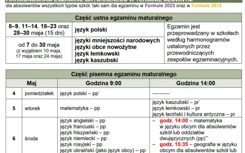 Harmonogram matury: język polski ustny 8-9 maja, pisemny 4 maja o 9:00. Matura z matematyki pisemna 5 maja o 9:00.