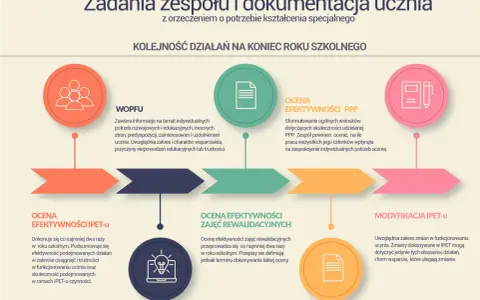 Skuteczna wiadomość do wychowawcy: gotowe wzory i zasady