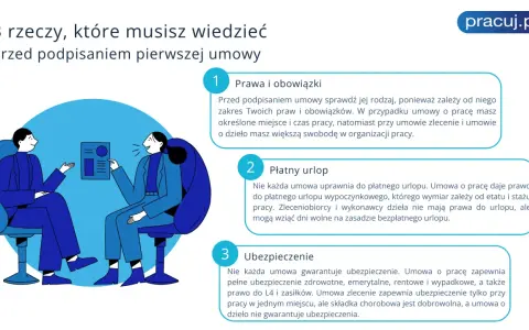 Dwie osoby omawiają warunki zatrudnienia. Przed podpisaniem umowy warto poznać swoje prawa, urlop i ubezpieczenie.
