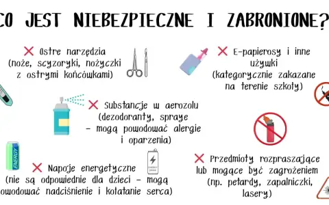 Bezpieczeństwo w szkole: zakazane ostre narzędzia, aerozole, e-papierosy, napoje energetyczne, petardy, zapalniczki i lasery.