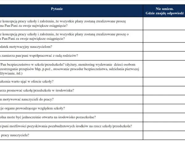 Formularz pytań do konkursu na dyrektora szkoły. Kandydaci oceniają swoją wiedzę i wskazują źródła informacji.