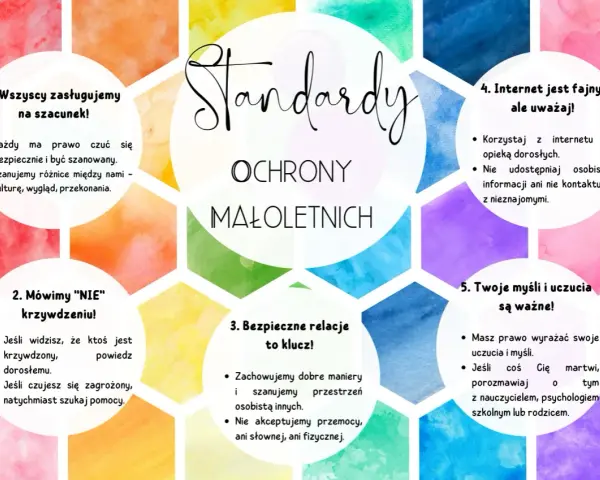 Standardy Ochrony Małoletnich: szacunek, bezpieczeństwo, zdrowe relacje, bezpieczny internet i wyrażanie uczuć. To ważne zasady, które wspiera ustawa Kamilka.
