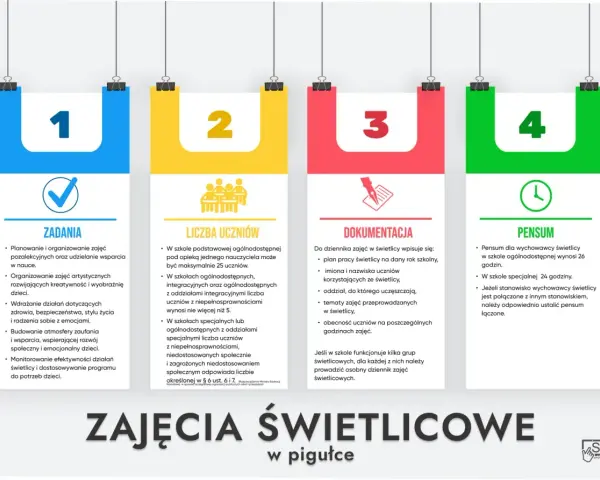 Wychowawca świetlicy: zadania, liczba uczniów, dokumentacja i pensum. Kluczowe informacje dla każdego wychowawcy.