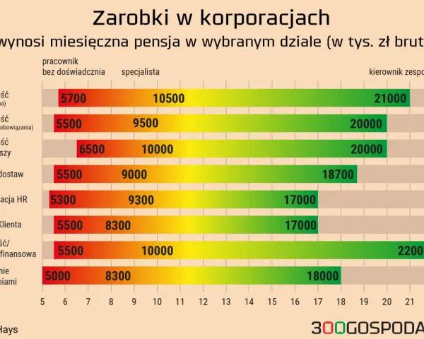 Ile kosztuje kurs wychowawcy kolonijnego? Cena, zarobki, zwrot!
