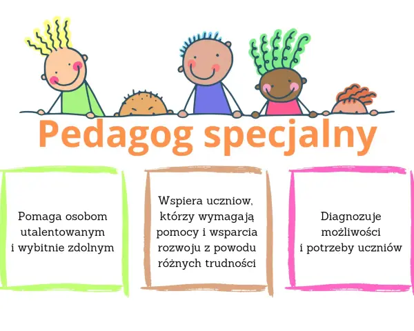 Uśmiechnięte dzieci nad napisem "Pedagog specjalny". Opisuje pomoc uczniom utalentowanym, z trudnościami i diagnozuje ich potrzeby.