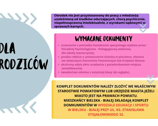 Dla rodziców: jakie dokumenty są potrzebne, mos co to za ośrodek i gdzie złożyć dokumenty w Bielsku-Białej.