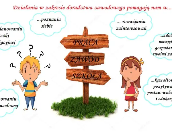 Działania w zakresie doradztwa zawodowego pomagają w planowaniu ścieżki edukacyjnej i zawodowej, rozwoju zainteresowań i zdobywaniu umiejętności.