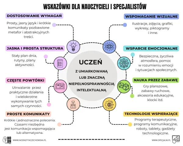 Lekka niepełnosprawność intelektualna w szkole: Jak wspierać dziecko?