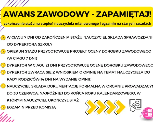 Proces mianowania nauczyciela: od stażu po egzamin. Kluczowe terminy i dokumenty.