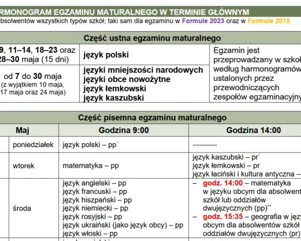 Harmonogram matury: język polski ustny 8-9 maja, pisemny 4 maja o 9:00. Matura z matematyki pisemna 5 maja o 9:00.