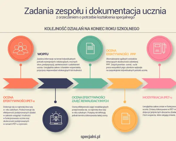 Skuteczna wiadomość do wychowawcy: gotowe wzory i zasady