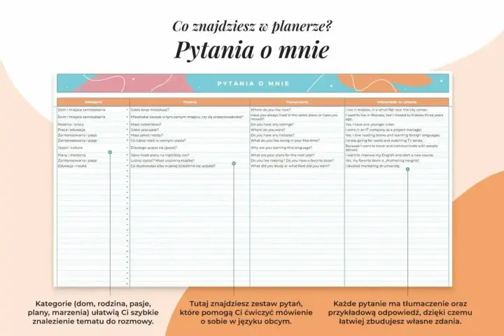 Karta pracy z pytaniami o mnie, podzielona na kategorie, z tłumaczeniami i odpowiedziami.