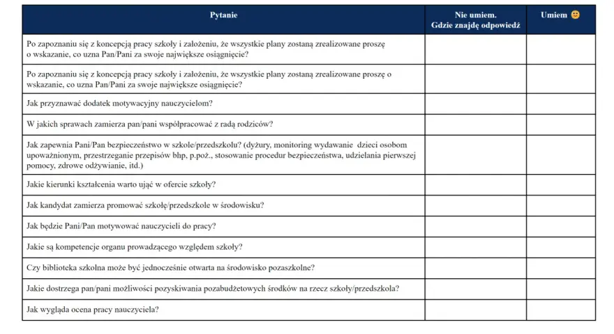 Formularz pytań do konkursu na dyrektora szkoły. Kandydaci oceniają swoją wiedzę i wskazują źródła informacji.